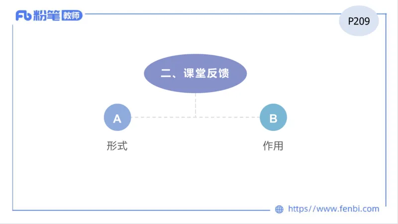 2023.7.1-科目三理论精讲-教学实施与评价1-慕伊_4-教培资料-26年最新资料-同步更新_科一科二电子资料合集中小幼（笔记真题知识点汇总等）文件多，按需保存_01西米合集_1.理论精讲
