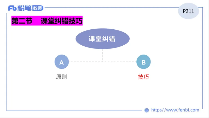 2023.7.1-科目三理论精讲-教学实施与评价1-慕伊_4-教培资料-26年最新资料-同步更新_科一科二电子资料合集中小幼（笔记真题知识点汇总等）文件多，按需保存_01西米合集_1.理论精讲