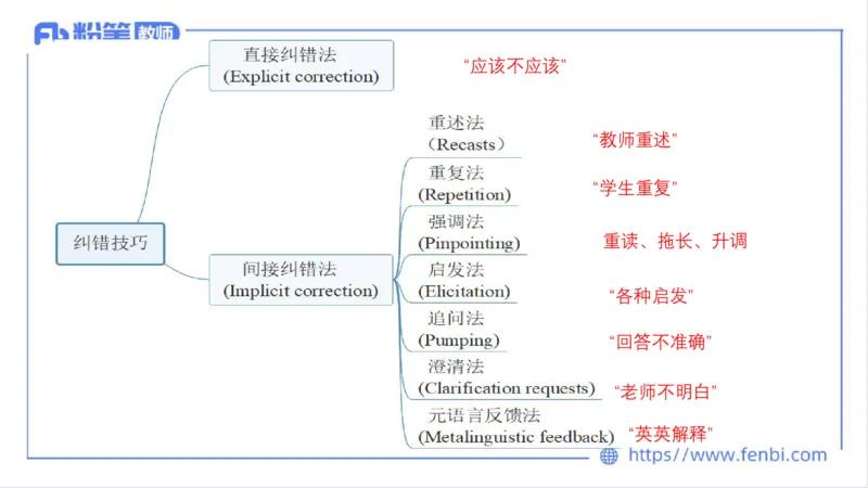 2023.7.1-科目三理论精讲-教学实施与评价1-慕伊_4-教培资料-26年最新资料-同步更新_科一科二电子资料合集中小幼（笔记真题知识点汇总等）文件多，按需保存_01西米合集_1.理论精讲
