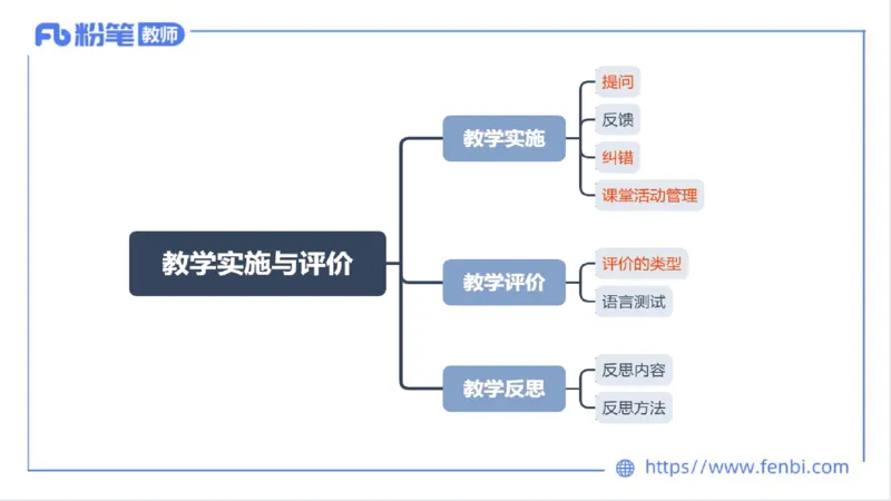 2023.7.1-科目三理论精讲-教学实施与评价1-慕伊_4-教培资料-26年最新资料-同步更新_科一科二电子资料合集中小幼（笔记真题知识点汇总等）文件多，按需保存_01西米合集_1.理论精讲