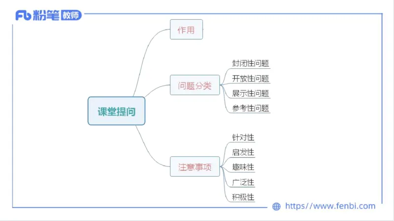 2023.7.1-科目三理论精讲-教学实施与评价1-慕伊_4-教培资料-26年最新资料-同步更新_科一科二电子资料合集中小幼（笔记真题知识点汇总等）文件多，按需保存_01西米合集_1.理论精讲
