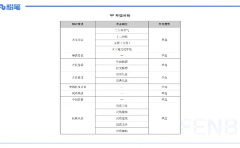 12.1日早&mdash;&mdash;传统文化之风景名胜&mdash;&mdash;艺楠_4-教培资料-26年最新资料-同步更新_初中高中教资_2025上中学教资笔试_0125上-综合素质FB网课_补充课：文化素养（新版）_讲义