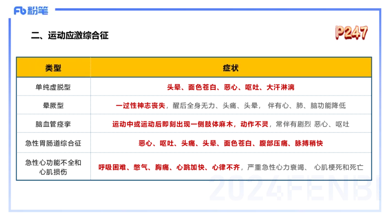 1.28早-理论精讲-体育保健学2-王传世+_4-教培资料-26年最新资料-同步更新_科一科二电子资料合集中小幼（笔记真题知识点汇总等）文件多，按需保存_各机构笔记合集（中小幼）推荐
