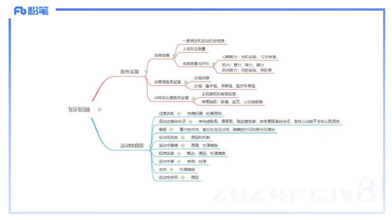 1.28早-理论精讲-体育保健学2-王传世+_4-教培资料-26年最新资料-同步更新_科一科二电子资料合集中小幼（笔记真题知识点汇总等）文件多，按需保存_各机构笔记合集（中小幼）推荐