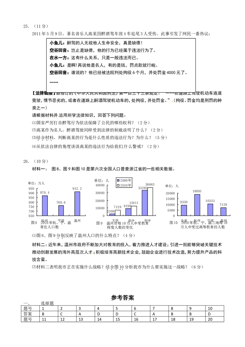 2011年温州市中考社会思品试题及答案_中考真题_7.政治中考真题2015-2024年_地区卷_浙江省_浙江中考社会&middot;思品温州10-21缺20