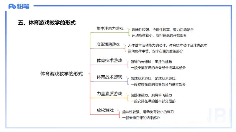 1.30晚-理论精讲-体育体育学2-岳博_4-教培资料-26年最新资料-同步更新_科一科二电子资料合集中小幼（笔记真题知识点汇总等）文件多，按需保存_各机构笔记合集（中小幼）推荐