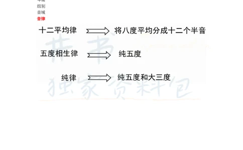 井书&middot;独家资料包教师资格《（高中）音乐》三色速记手册（独家整理）_教资_初高中2026教资_25下教师资格证_科三高中各科资料汇总_井书&middot;独家资料包高中各科资料汇总