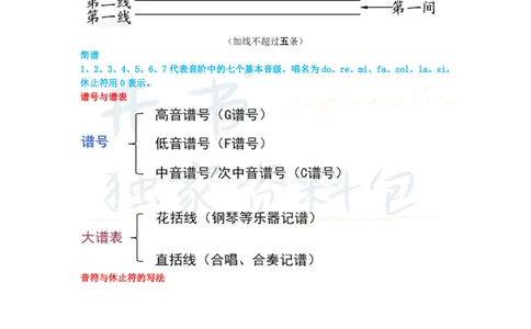 井书&middot;独家资料包教师资格《（高中）音乐》三色速记手册（独家整理）_教资_初高中2026教资_25下教师资格证_科三高中各科资料汇总_井书&middot;独家资料包高中各科资料汇总