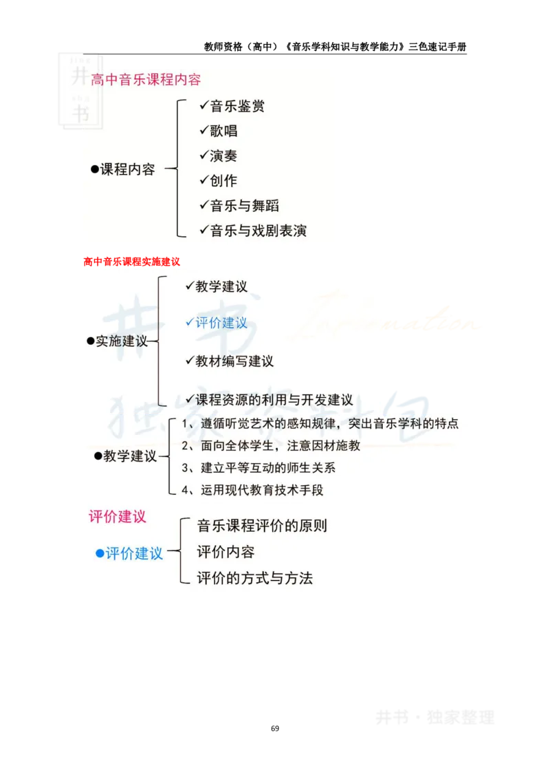 井书&middot;独家资料包教师资格《（高中）音乐》三色速记手册（独家整理）_教资_初高中2026教资_25下教师资格证_科三高中各科资料汇总_井书&middot;独家资料包高中各科资料汇总