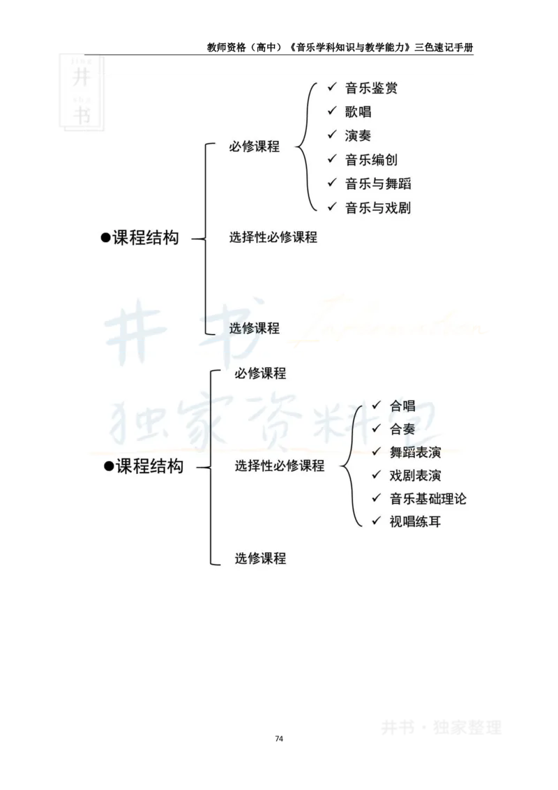 井书&middot;独家资料包教师资格《（高中）音乐》三色速记手册（独家整理）_教资_初高中2026教资_25下教师资格证_科三高中各科资料汇总_井书&middot;独家资料包高中各科资料汇总