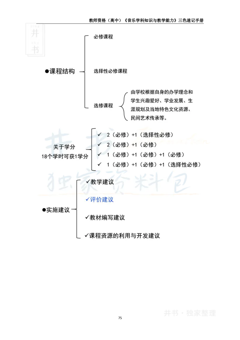 井书&middot;独家资料包教师资格《（高中）音乐》三色速记手册（独家整理）_教资_初高中2026教资_25下教师资格证_科三高中各科资料汇总_井书&middot;独家资料包高中各科资料汇总