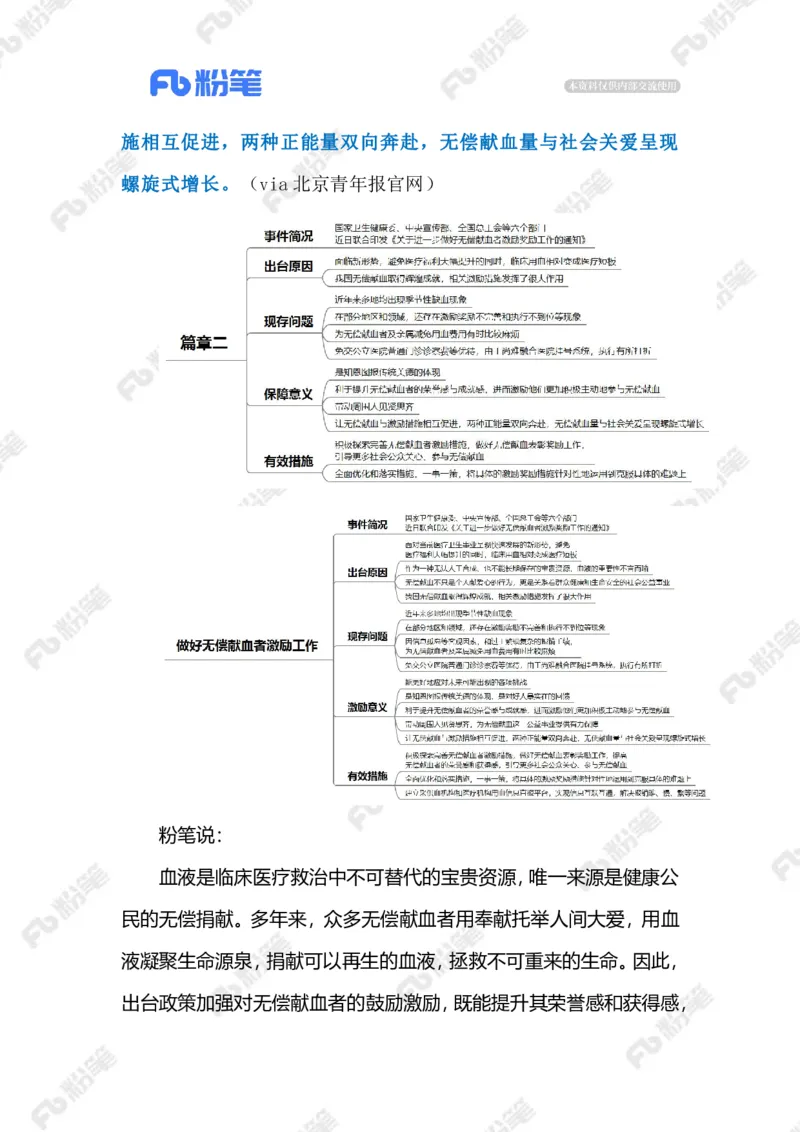 2024.1.11做好无偿献血者激励工作（标注版）公众号：上岸的资料_2026考公资料_（10）粉笔_2025粉笔国考省考980（课＋笔记）_粉笔980（25多省）_1、粉笔时政_2、F晨读时政_2024年