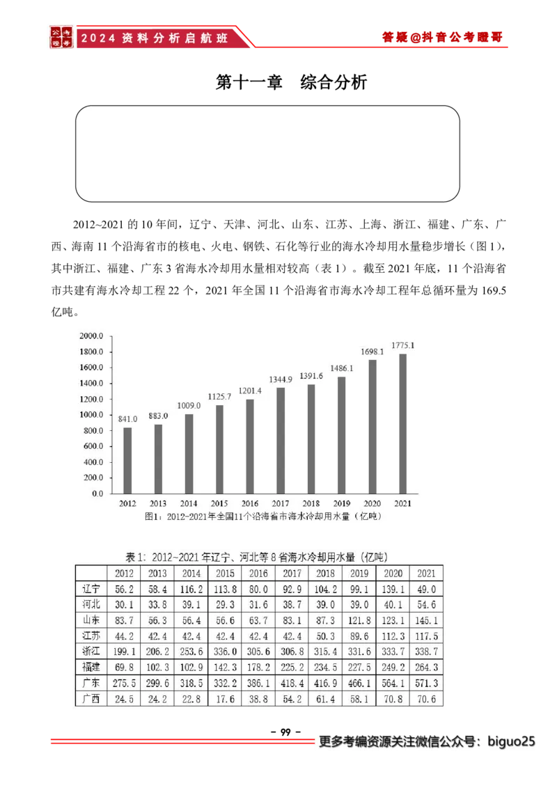 2024资料分析启航班讲义-抖音公考瞪哥_2026考公资料_（35）瞪哥，国仕公考_数资2024瞪哥资料分析启航班