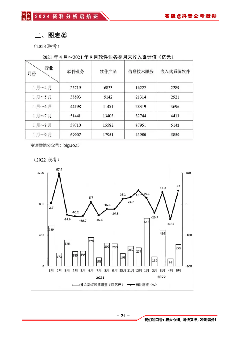 2024资料分析启航班讲义-抖音公考瞪哥_2026考公资料_（35）瞪哥，国仕公考_数资2024瞪哥资料分析启航班
