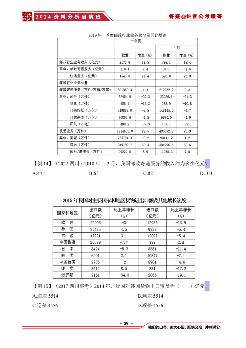 2024资料分析启航班讲义-抖音公考瞪哥_2026考公资料_（35）瞪哥，国仕公考_数资2024瞪哥资料分析启航班