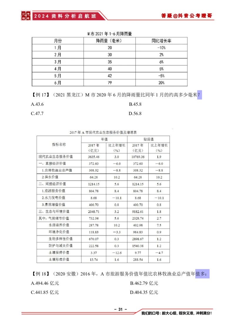 2024资料分析启航班讲义-抖音公考瞪哥_2026考公资料_（35）瞪哥，国仕公考_数资2024瞪哥资料分析启航班