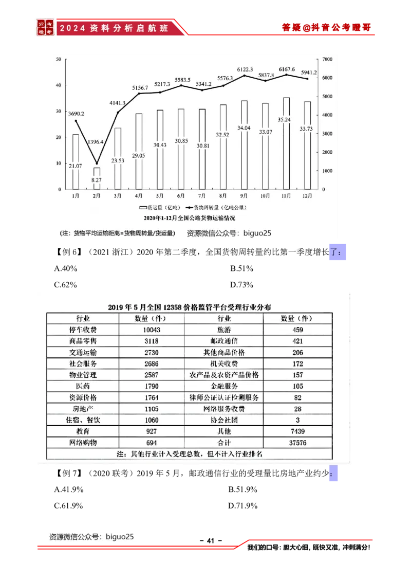 2024资料分析启航班讲义-抖音公考瞪哥_2026考公资料_（35）瞪哥，国仕公考_数资2024瞪哥资料分析启航班
