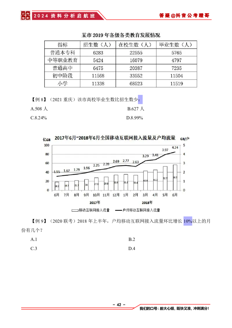 2024资料分析启航班讲义-抖音公考瞪哥_2026考公资料_（35）瞪哥，国仕公考_数资2024瞪哥资料分析启航班