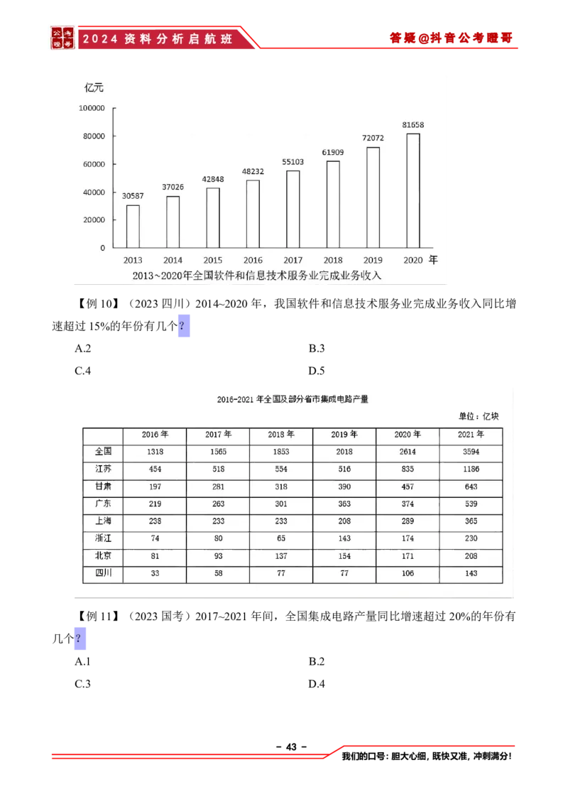 2024资料分析启航班讲义-抖音公考瞪哥_2026考公资料_（35）瞪哥，国仕公考_数资2024瞪哥资料分析启航班