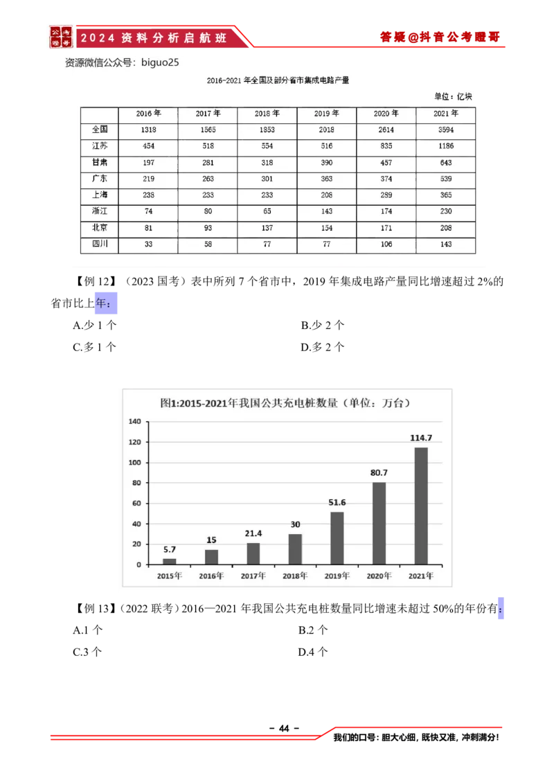 2024资料分析启航班讲义-抖音公考瞪哥_2026考公资料_（35）瞪哥，国仕公考_数资2024瞪哥资料分析启航班
