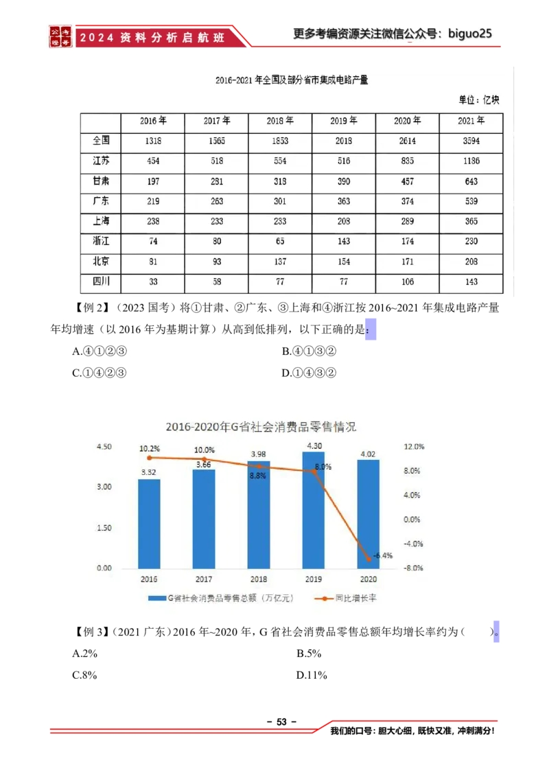 2024资料分析启航班讲义-抖音公考瞪哥_2026考公资料_（35）瞪哥，国仕公考_数资2024瞪哥资料分析启航班