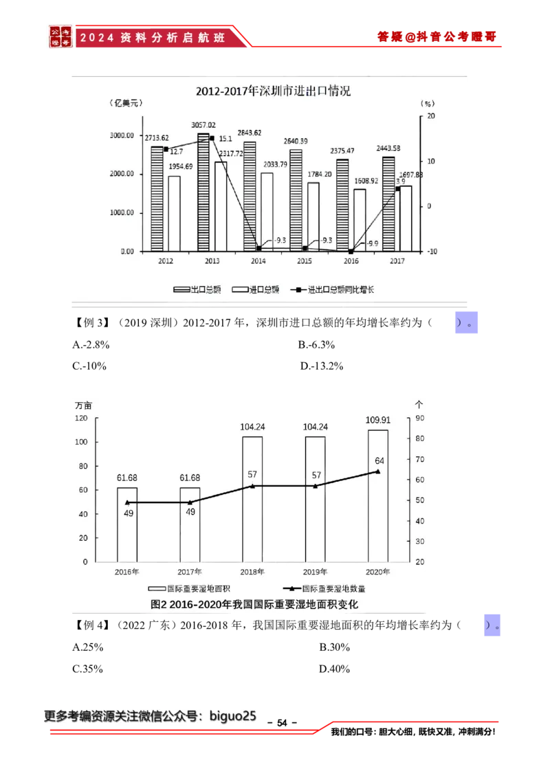2024资料分析启航班讲义-抖音公考瞪哥_2026考公资料_（35）瞪哥，国仕公考_数资2024瞪哥资料分析启航班