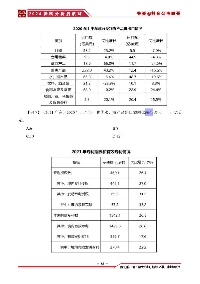 2024资料分析启航班讲义-抖音公考瞪哥_2026考公资料_（35）瞪哥，国仕公考_数资2024瞪哥资料分析启航班