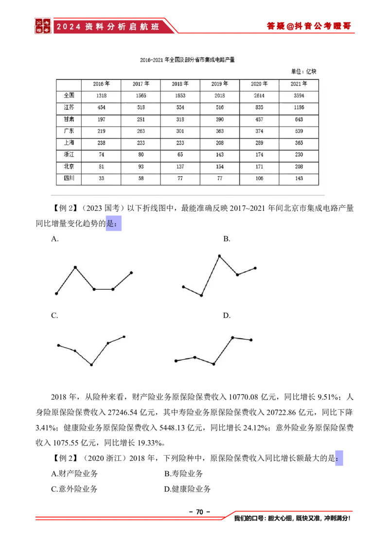 2024资料分析启航班讲义-抖音公考瞪哥_2026考公资料_（35）瞪哥，国仕公考_数资2024瞪哥资料分析启航班