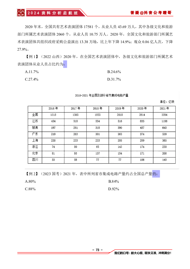 2024资料分析启航班讲义-抖音公考瞪哥_2026考公资料_（35）瞪哥，国仕公考_数资2024瞪哥资料分析启航班