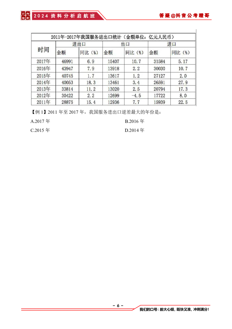 2024资料分析启航班讲义-抖音公考瞪哥_2026考公资料_（35）瞪哥，国仕公考_数资2024瞪哥资料分析启航班