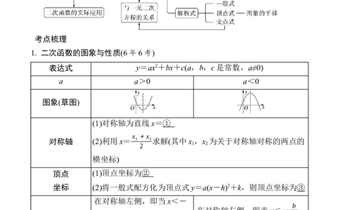 2025年中考数学总复习13二次函数的图象与性质_2数学总复习_2025中考复习资料_2025年中考二轮数学总复习微专题学案（含答案）