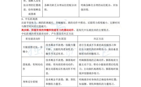 高中体育与健康王炸秘籍6(2)_教资_初高中2026教资_25下教师资格证_科三高中各科资料汇总_井书&middot;独家资料包高中各科资料汇总_井书&middot;独家资料包（高中）体育与健康