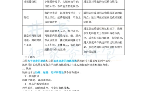 高中体育与健康王炸秘籍6(2)_教资_初高中2026教资_25下教师资格证_科三高中各科资料汇总_井书&middot;独家资料包高中各科资料汇总_井书&middot;独家资料包（高中）体育与健康