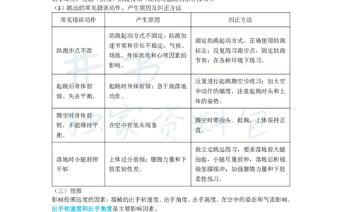 高中体育与健康王炸秘籍6(2)_教资_初高中2026教资_25下教师资格证_科三高中各科资料汇总_井书&middot;独家资料包高中各科资料汇总_井书&middot;独家资料包（高中）体育与健康