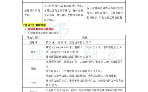 高中体育与健康王炸秘籍6(2)_教资_初高中2026教资_25下教师资格证_科三高中各科资料汇总_井书&middot;独家资料包高中各科资料汇总_井书&middot;独家资料包（高中）体育与健康