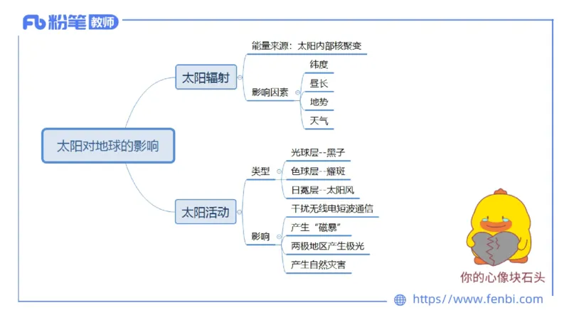1.16晚-理论精讲2-自然地理2-第二章第一节到第三节-平之_4-教培资料-26年最新资料-同步更新_科一科二电子资料合集中小幼（笔记真题知识点汇总等）文件多，按需保存_01西米合集
