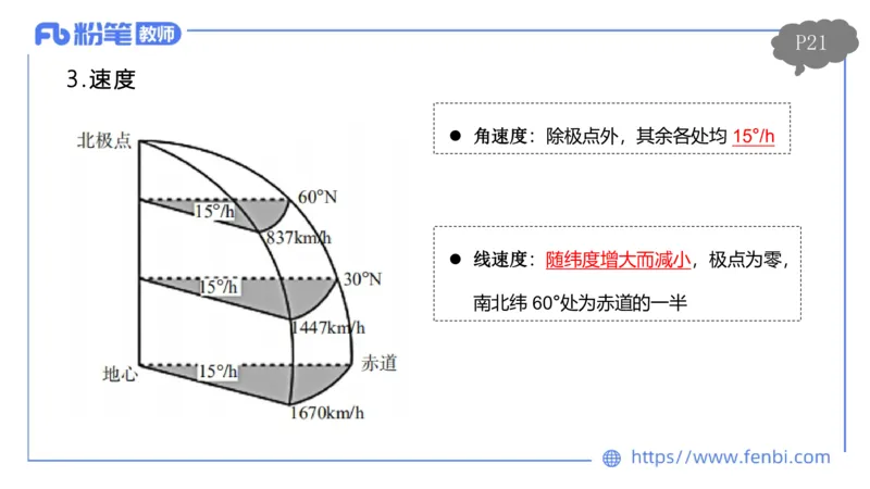 1.16晚-理论精讲2-自然地理2-第二章第一节到第三节-平之_4-教培资料-26年最新资料-同步更新_科一科二电子资料合集中小幼（笔记真题知识点汇总等）文件多，按需保存_01西米合集