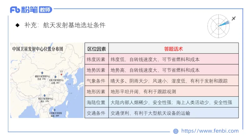 1.16晚-理论精讲2-自然地理2-第二章第一节到第三节-平之_4-教培资料-26年最新资料-同步更新_科一科二电子资料合集中小幼（笔记真题知识点汇总等）文件多，按需保存_01西米合集