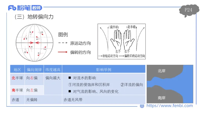 1.16晚-理论精讲2-自然地理2-第二章第一节到第三节-平之_4-教培资料-26年最新资料-同步更新_科一科二电子资料合集中小幼（笔记真题知识点汇总等）文件多，按需保存_01西米合集