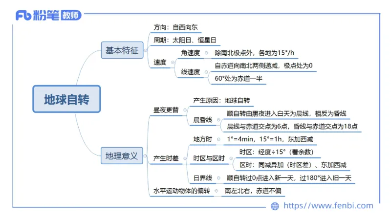 1.16晚-理论精讲2-自然地理2-第二章第一节到第三节-平之_4-教培资料-26年最新资料-同步更新_科一科二电子资料合集中小幼（笔记真题知识点汇总等）文件多，按需保存_01西米合集