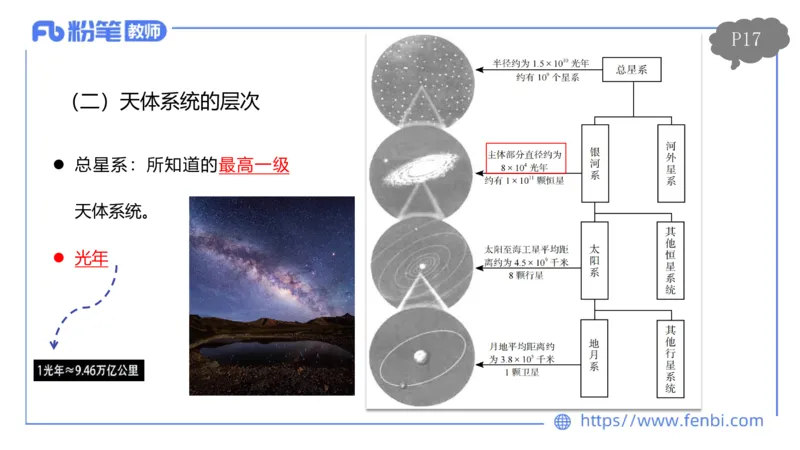 1.16晚-理论精讲2-自然地理2-第二章第一节到第三节-平之_4-教培资料-26年最新资料-同步更新_科一科二电子资料合集中小幼（笔记真题知识点汇总等）文件多，按需保存_01西米合集