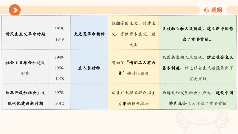 2025年5月时政讲练（上）PPT_2026考公资料_（05）超格_超格时政_时政2025超格时政讲练班⭐⭐⭐_ppt