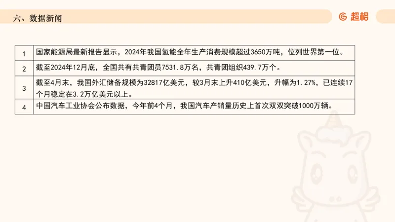 2025年5月时政讲练（上）PPT_2026考公资料_（05）超格_超格时政_时政2025超格时政讲练班⭐⭐⭐_ppt