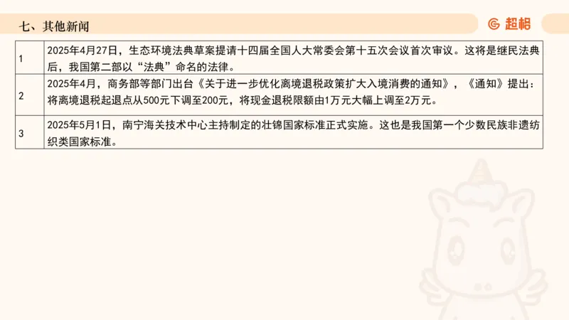 2025年5月时政讲练（上）PPT_2026考公资料_（05）超格_超格时政_时政2025超格时政讲练班⭐⭐⭐_ppt