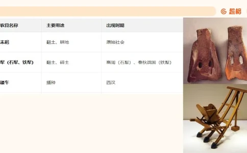 科技常识2（古代科技史）__教资_CG26上教资笔试中学_0126上中学-综合素质（更新中）_06文化素养狂刷1000题_讲义