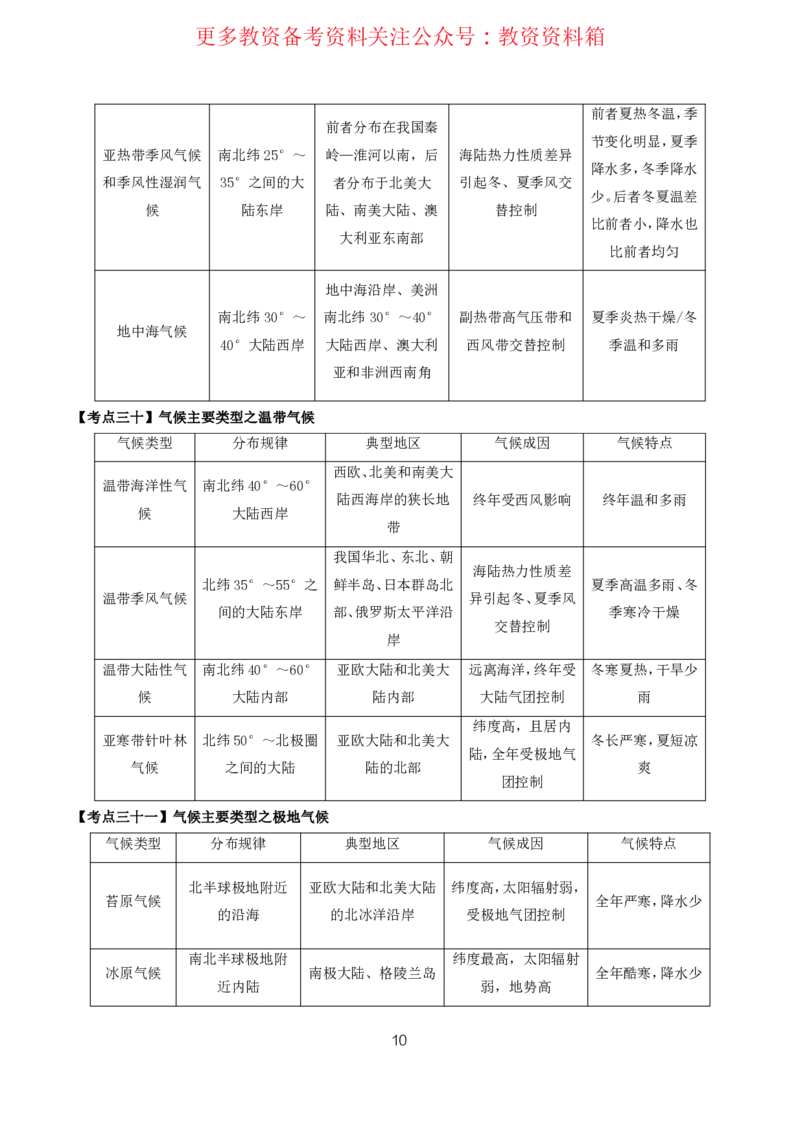 地理高频考点_教资_292026上教资科三高频考点