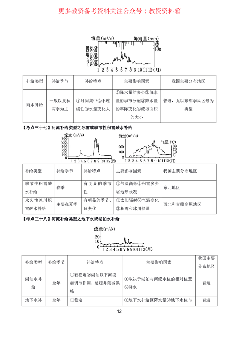 地理高频考点_教资_292026上教资科三高频考点