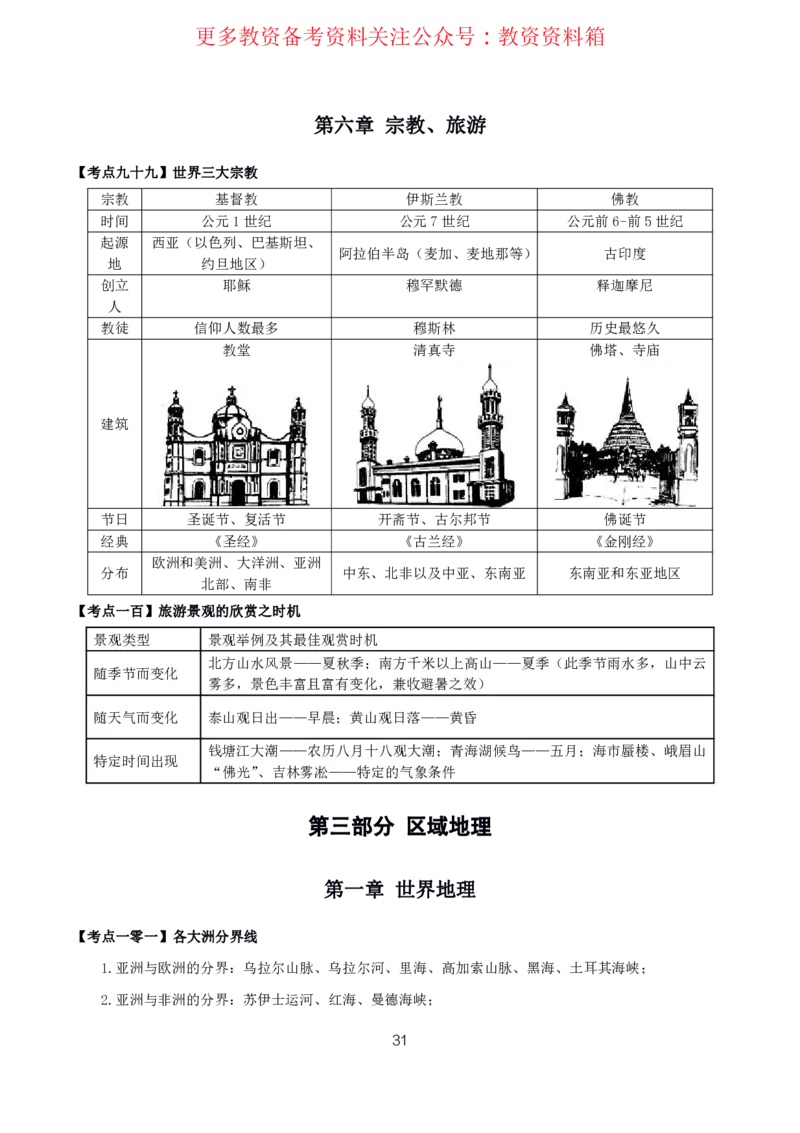 地理高频考点_教资_292026上教资科三高频考点