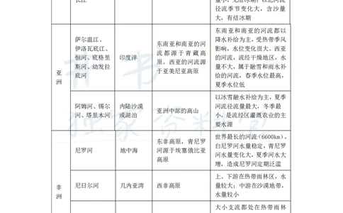 初中地理王炸秘籍3_教资_初高中2026教资_25下教师资格证_科三初中各科资料汇总_初中地理王炸秘籍