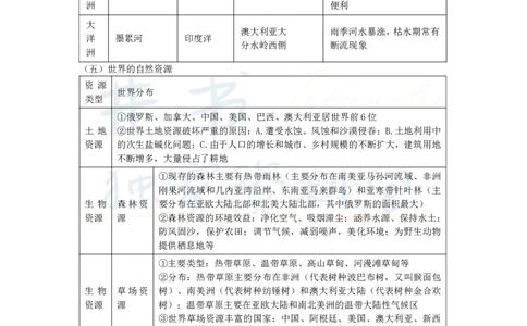 初中地理王炸秘籍3_教资_初高中2026教资_25下教师资格证_科三初中各科资料汇总_初中地理王炸秘籍